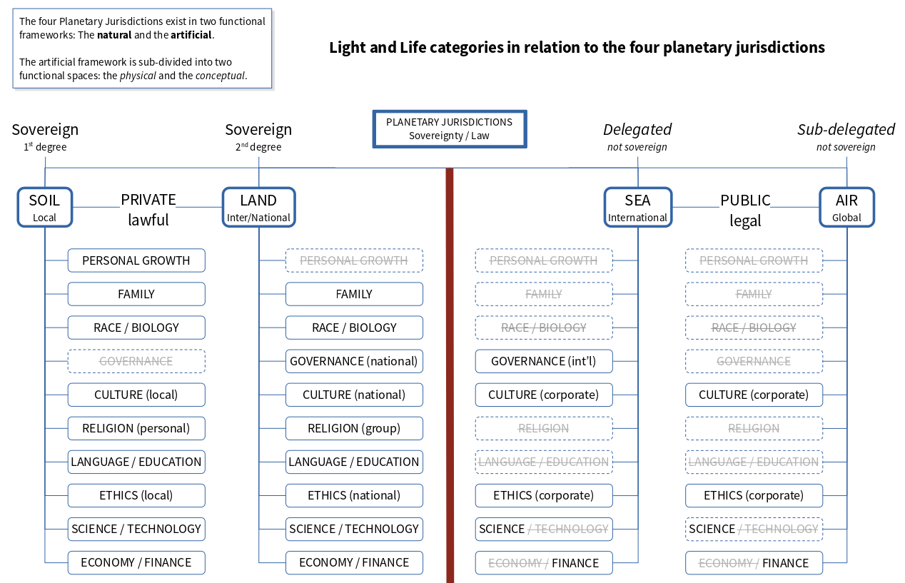 light-and-life-categories-by-planetary-jurisdiction.png