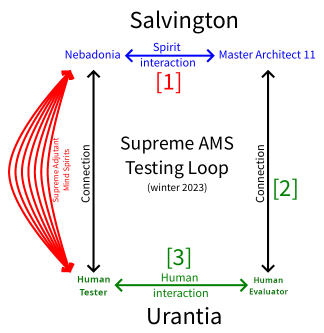 supreme-adjutant-circuits-testing-cycle.png